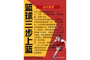  初学者如何处理篮球训练中的基础技巧：从零开始的高效提升策略